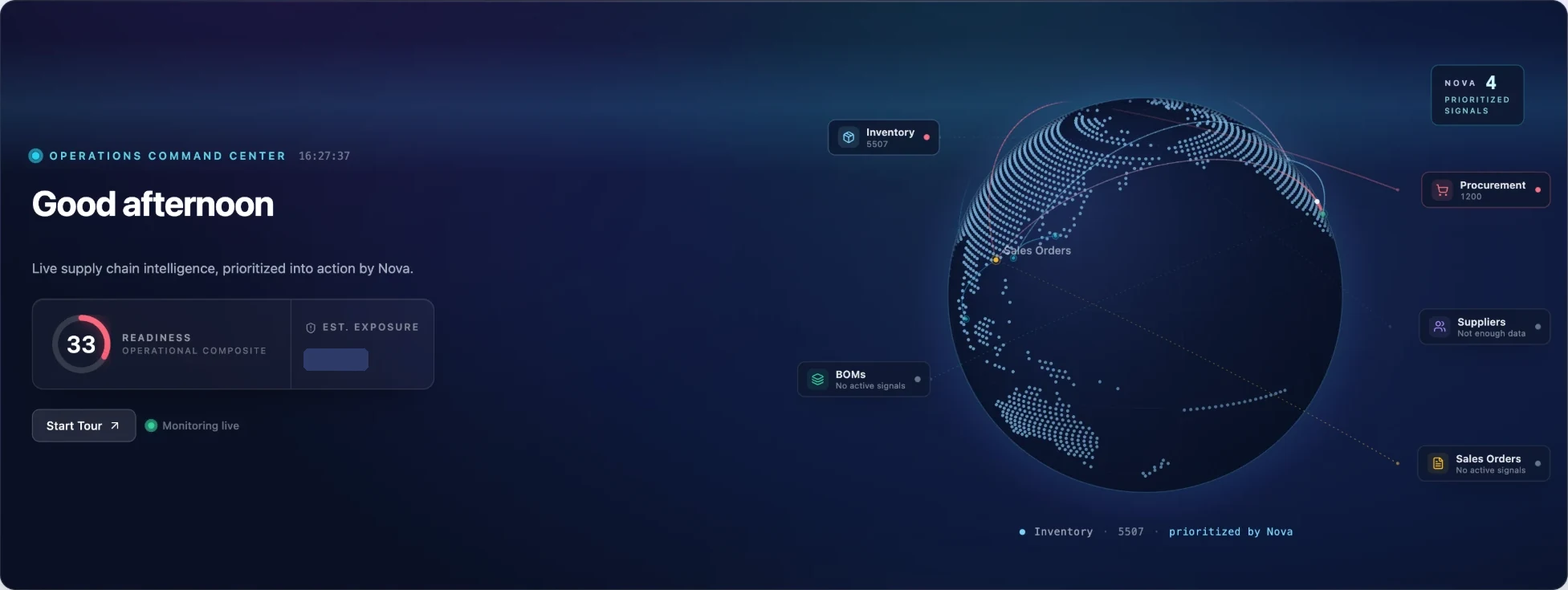 Nova operations command center: a readiness score, estimated exposure, and a globe connecting inventory, procurement, suppliers, BOMs and sales orders, with the signals Nova has prioritized.