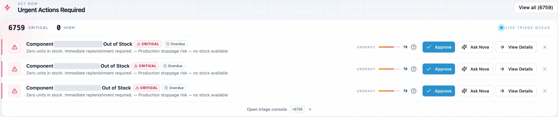 Nova urgent actions: out-of-stock components marked critical and overdue, each with an urgency score and Approve, Ask Nova and View Details buttons.